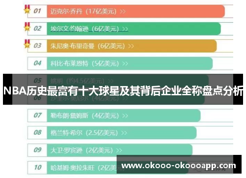 NBA历史最富有十大球星及其背后企业全称盘点分析