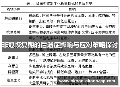 非冠恢复期的后遗症影响与应对策略探讨