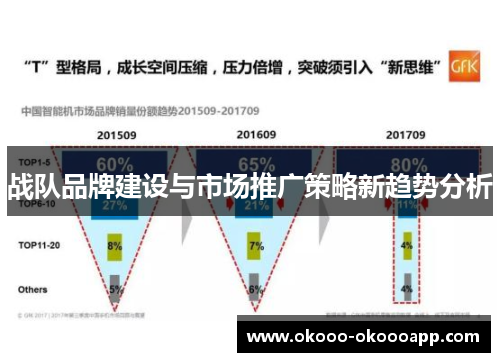 战队品牌建设与市场推广策略新趋势分析