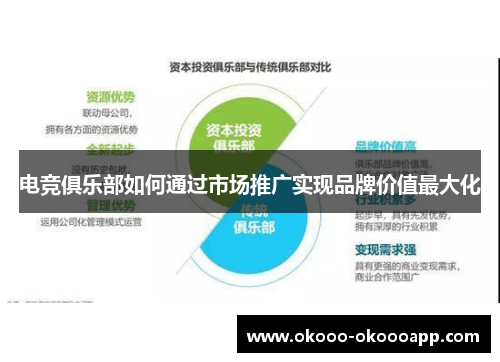 电竞俱乐部如何通过市场推广实现品牌价值最大化