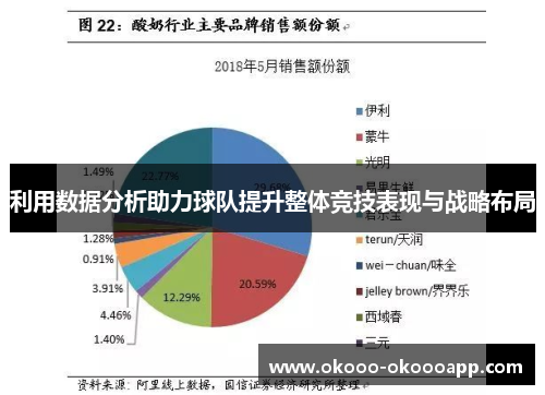 利用数据分析助力球队提升整体竞技表现与战略布局