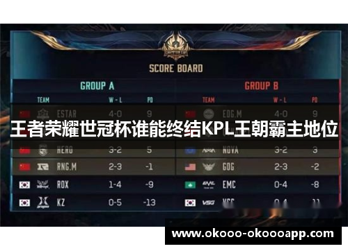 王者荣耀世冠杯谁能终结KPL王朝霸主地位