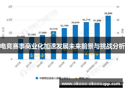 电竞赛事商业化加速发展未来前景与挑战分析