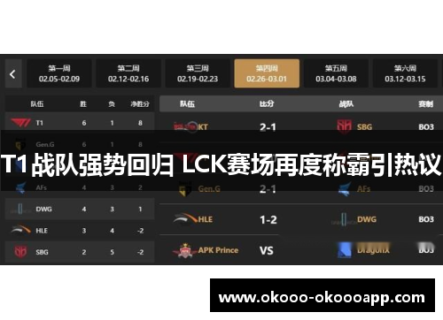 T1战队强势回归 LCK赛场再度称霸引热议