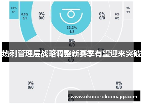 热刺管理层战略调整新赛季有望迎来突破