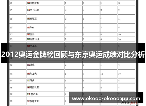 2012奥运金牌榜回顾与东京奥运成绩对比分析