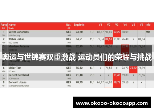 奥运与世锦赛双重激战 运动员们的荣耀与挑战